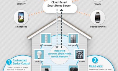 samsung smart home