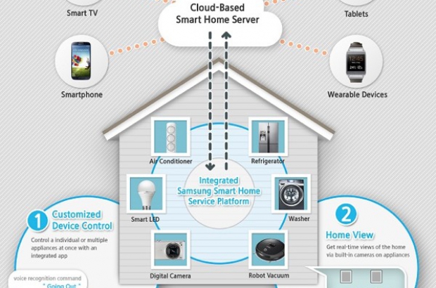 samsung-smart-home