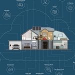 smarthome-algemeen