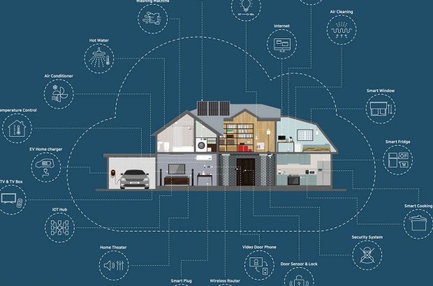 smarthome-algemeen
