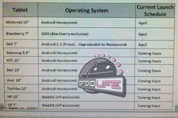 staples-uitgelekte-lijst