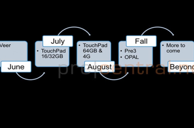webos-roadmap