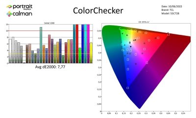 xgimi_aura_metingen_SDR-page-003