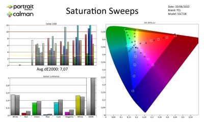 xgimi_aura_metingen_SDR-page-004