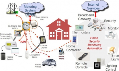 zigbee