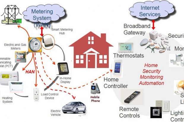 zigbee